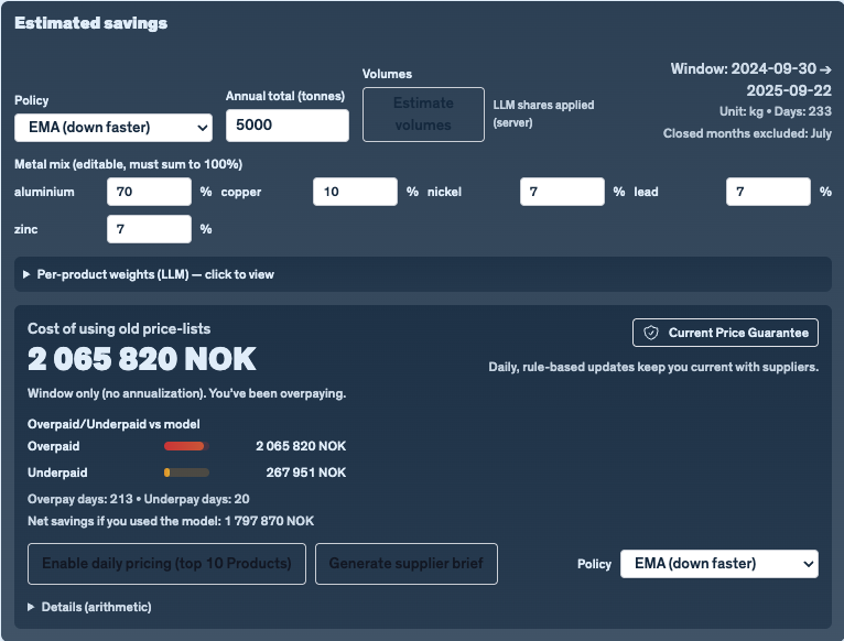 Example Skrapvarde savings chart over a full year of price lists.