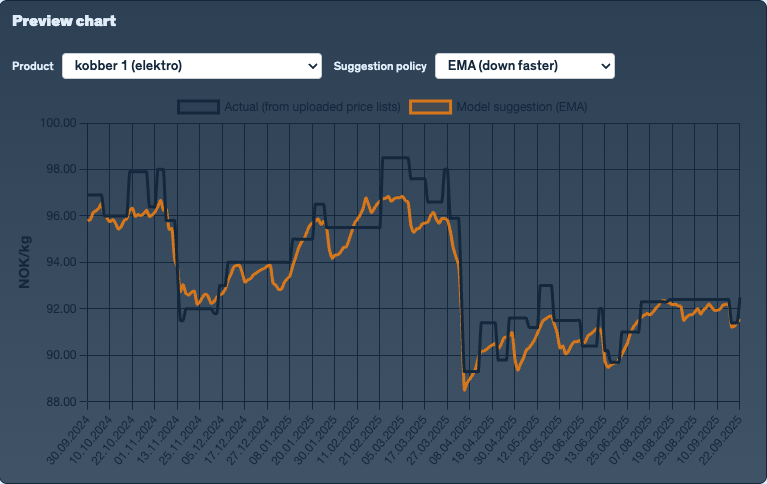 Example Skrapvarde savings summary card showing headline numbers.